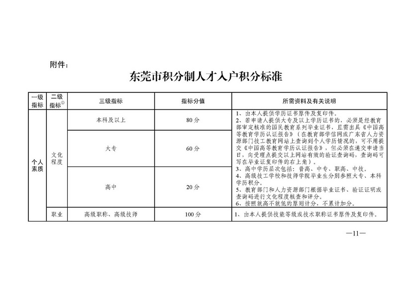 东莞积分入户政策