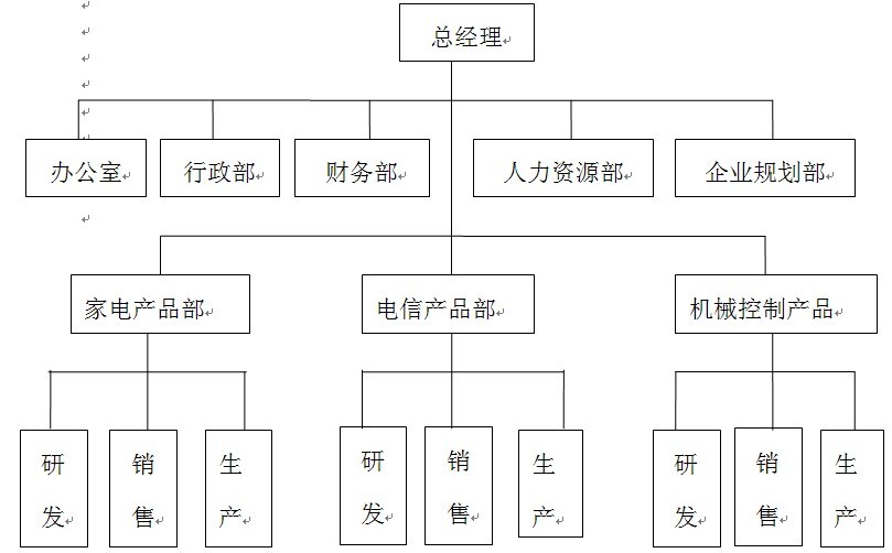 二级人力资源管理师真题