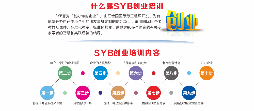 智通教育SYB创业培训04