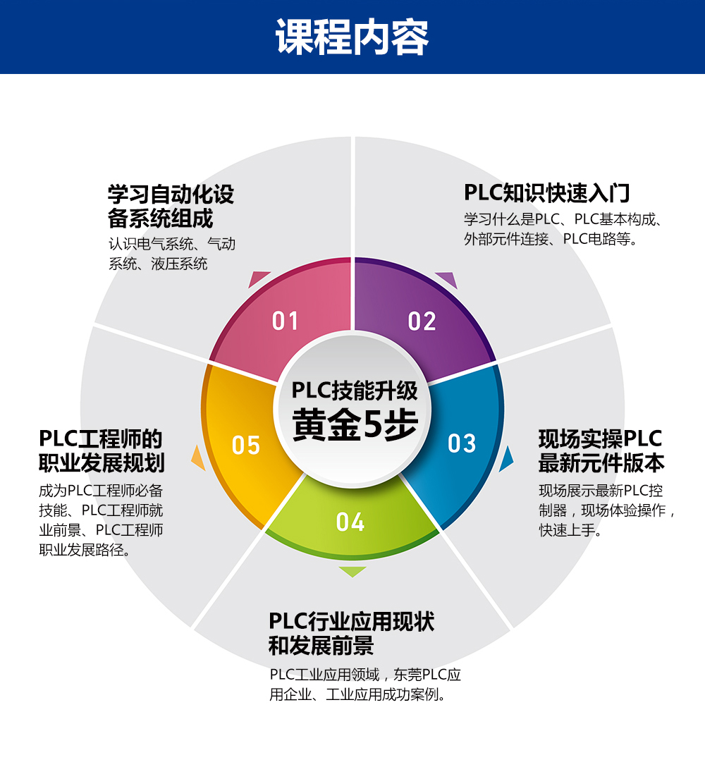 智通培训2017年第一期PLC工程师沙龙：PLC零基础快速入门技巧02