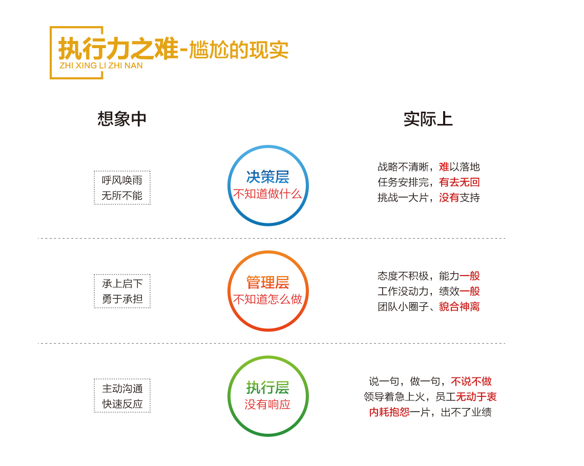 团队执行力训练营03