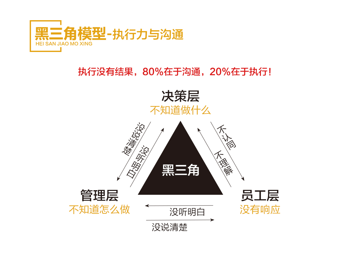 团队执行力训练营04