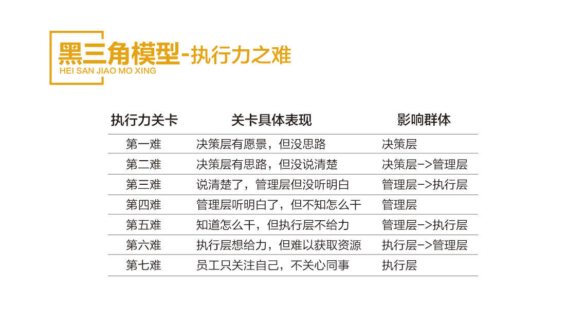 团队执行力训练营05