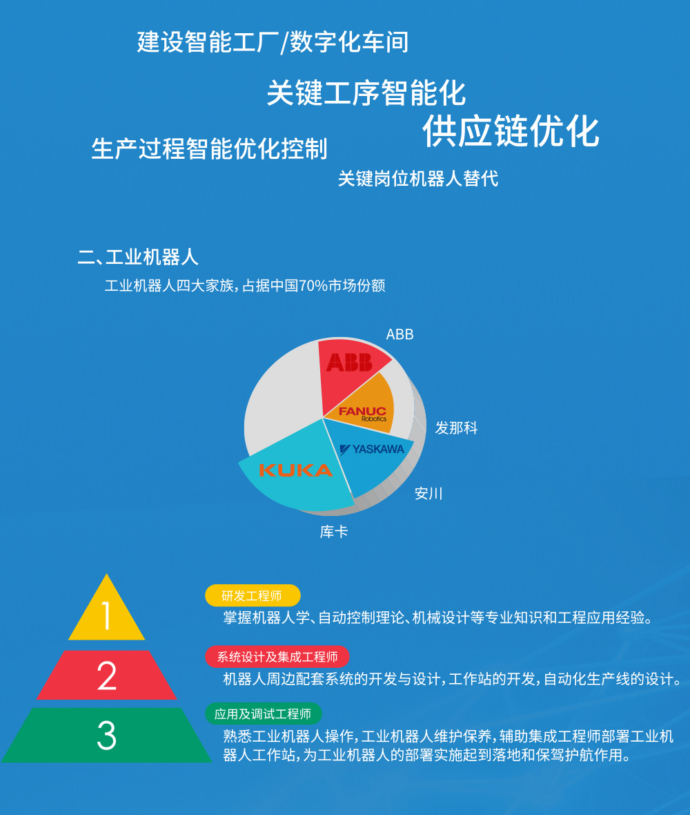 智造未来02