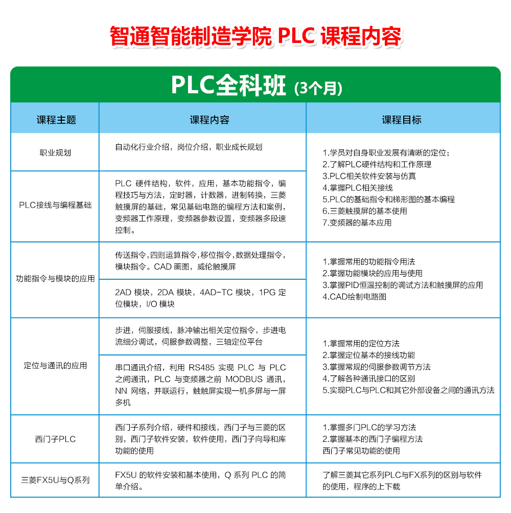 智通教育PLC培训课程大纲