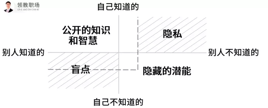 智通教育领跃职场大课02