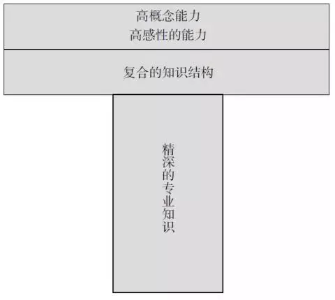 智通教育人工智能发展探讨06