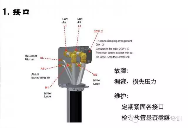 智通教育工业机器人培训维护保养知识点07