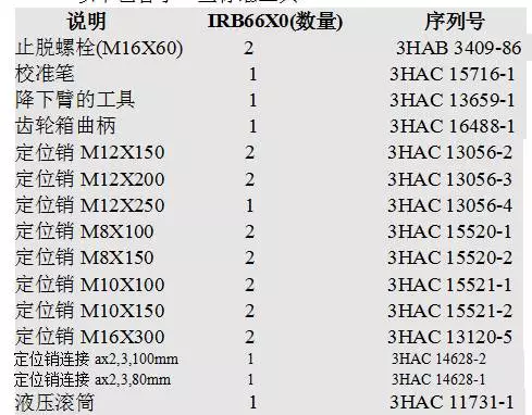 智通教育工业机器人培训维护保养知识点25