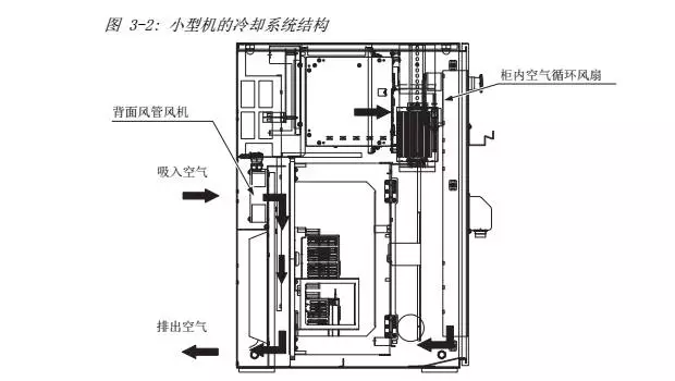 智通教育工业机器人培训维护保养知识点39