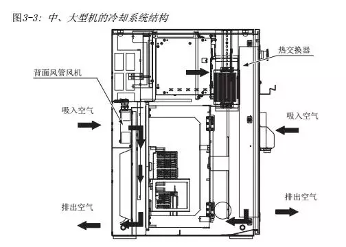 智通教育工业机器人培训维护保养知识点40