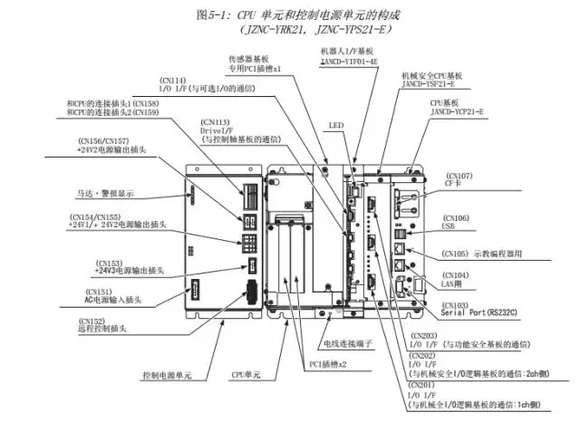 智通教育工业机器人培训维护保养知识点62