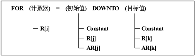 FANUC 循环指令介绍06