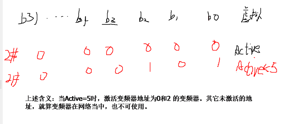 西门子小型系列S7-200USS与西门子变频器通讯篇05