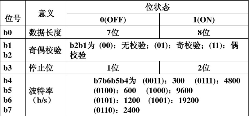 三菱PLC无协议串口通讯03