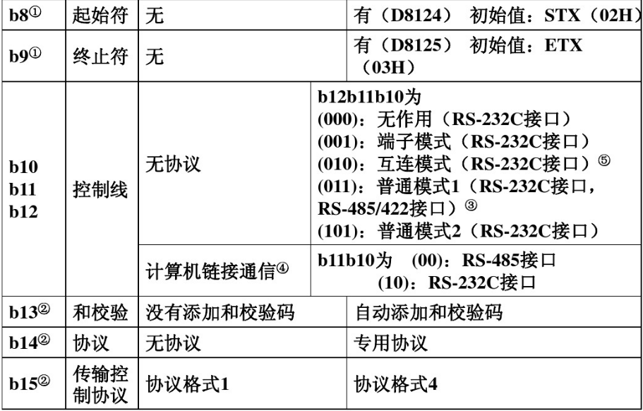 三菱PLC无协议串口通讯04