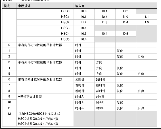 西门子高速计数器指令讲解01