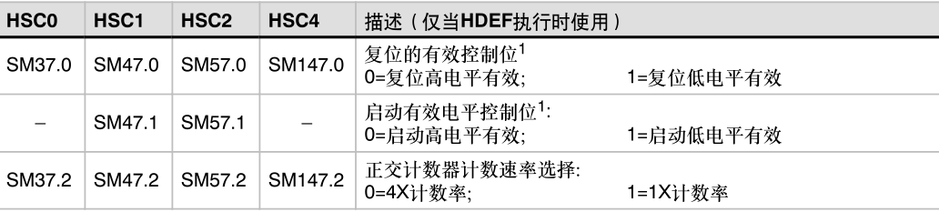 西门子高速计数器指令讲解02