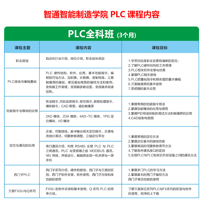 东莞三菱PLC培训和西门子PLC培训机构哪个好？