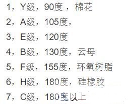 电工操作证报名-电机绝缘小知识