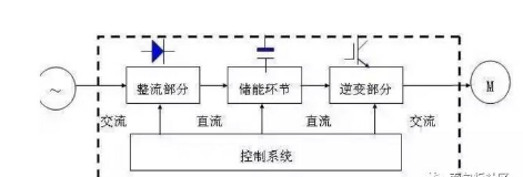 PLC课程培训-变频器如何选型