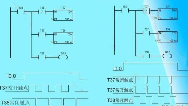 PLC初级培训-西门子PLC编写梯形图时的经验设计法