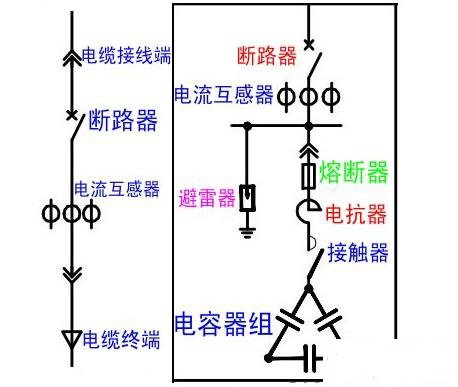 电工培训学校-电容补偿的作用是什么?