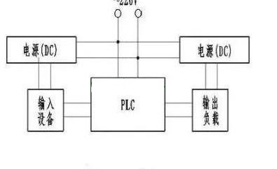 PLC程序学习-学习PLC输入端和输出端的接线问题