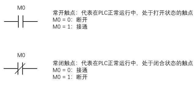 PLC工程师培训-三菱PLC中辅助继电器M的用法