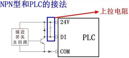 PLC工程师培训班-NPN型PNP型传感器和PLC的接线方式