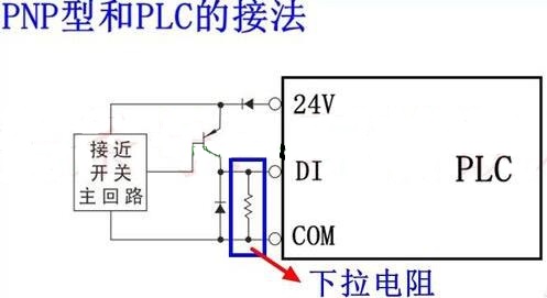 PLC工程师培训班-NPN型PNP型传感器和PLC的接线方式