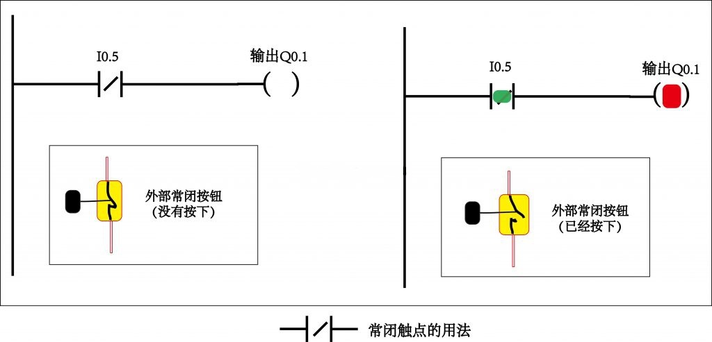 PLC工程师培训机构-PLC编程触点基础知识