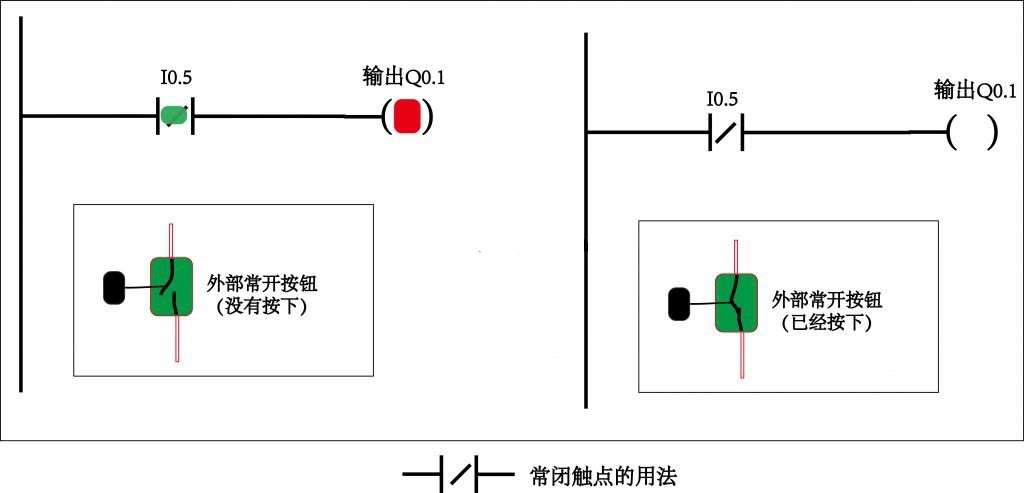 PLC工程师培训机构-PLC编程触点基础知识