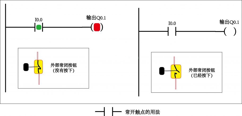 PLC工程师培训机构-PLC编程触点基础知识