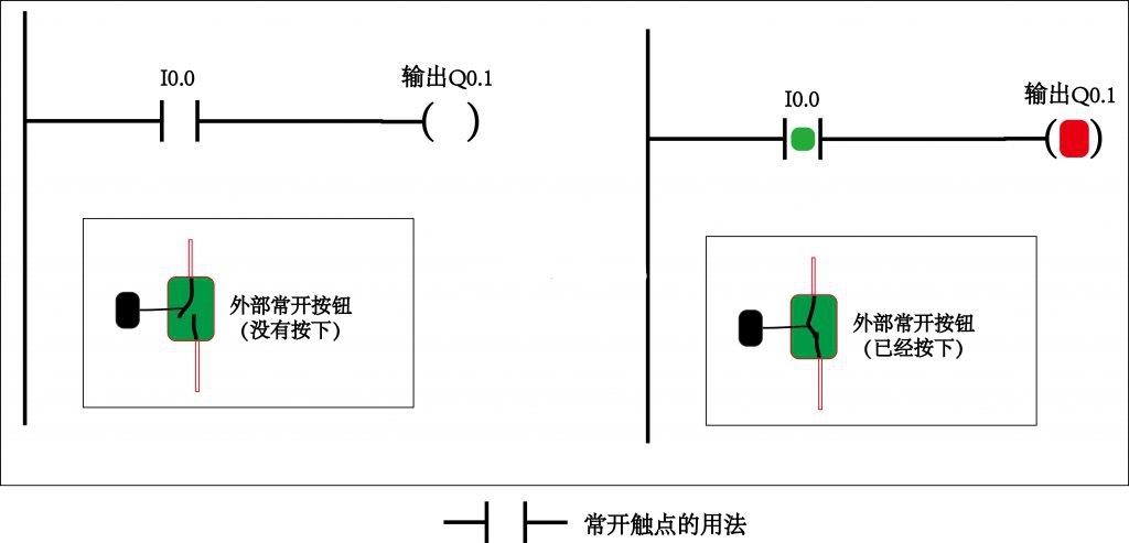 PLC工程师培训机构-PLC编程触点基础知识