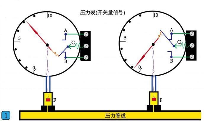 PLC基础学习-PLC开关量和模拟量讲解