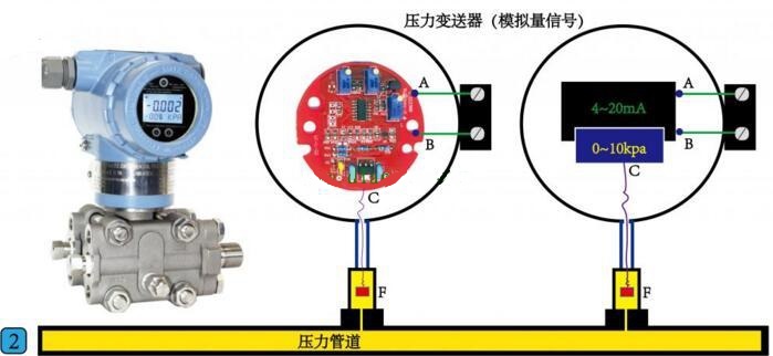 PLC基础学习-PLC开关量和模拟量讲解