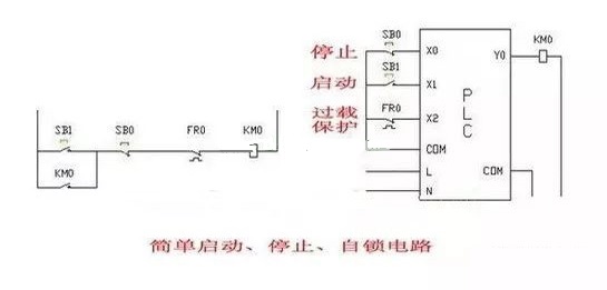 PLC课程培训班-编制PLC程序常见低级错误