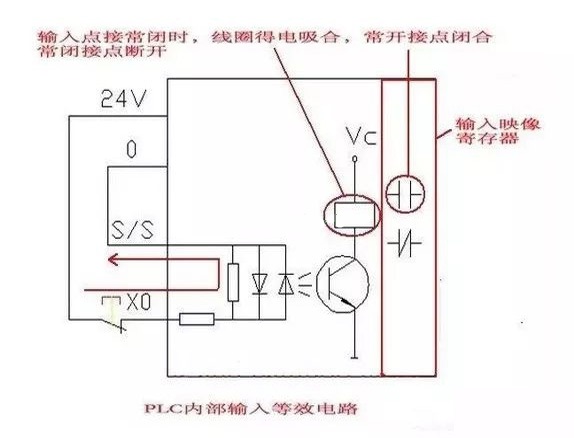 PLC课程培训班-编制PLC程序常见低级错误