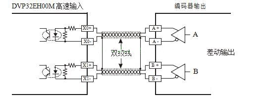 PLC控制培训-PLC：AB相脉冲高速计数设计实例详解