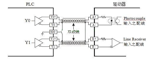 PLC控制培训-PLC：AB相脉冲高速计数设计实例详解