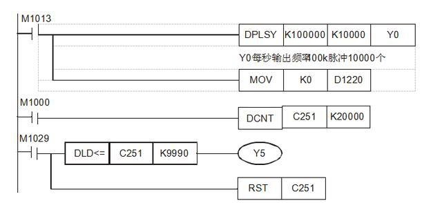 PLC控制培训-PLC：AB相脉冲高速计数设计实例详解