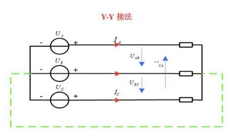 电工证办理费用-什么是三相交流电？相电压和线电压有什么区别？