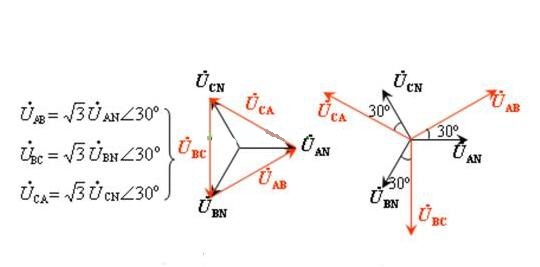 电工证办理费用-什么是三相交流电？相电压和线电压有什么区别？