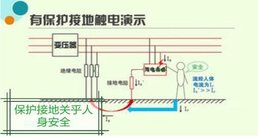 电工证报考-保护接地、保护接零、重复接地三大举措