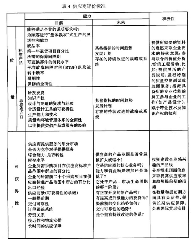 采购师重要知识表格