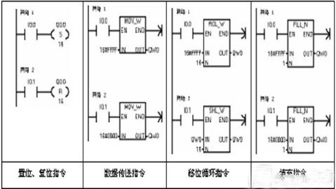 PLC编程初学者必须熟悉的几个基本指令