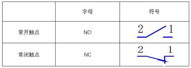 低压电工证报考-电气设计中的常开常闭触点的选择
