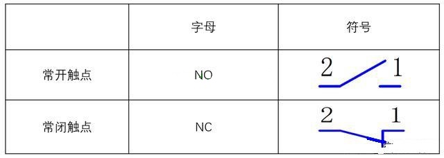 低压电工证报考-电气设计中的常开常闭触点的选择